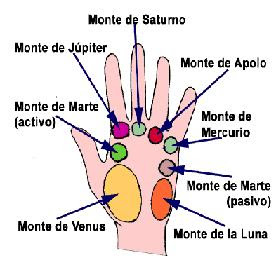 El masaje la osteocondrosis perm